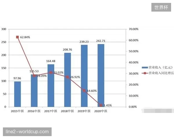为何大规模赛事转播权在分发过程中仍难以支撑全域无感支付体系 为何大规模赛事转播权在分发过程中仍难以支撑全域无感支付体系